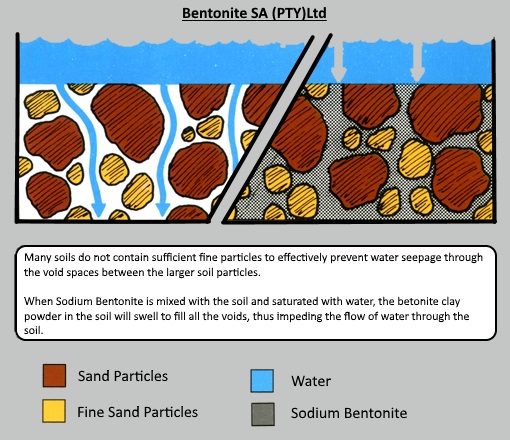 sodium bentonite soil sealant sodium bentonite soil sealant